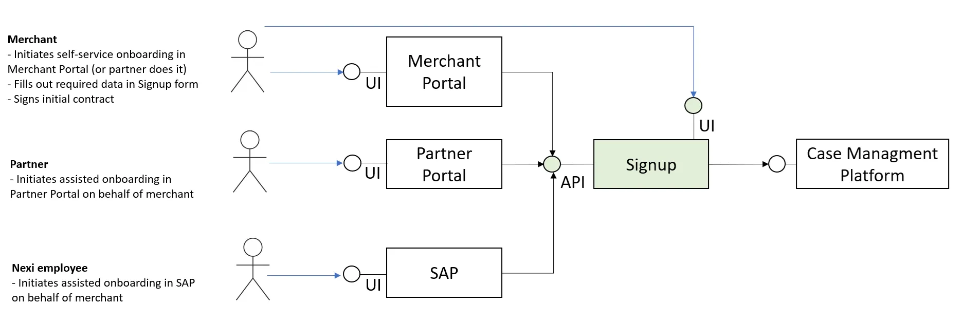 Acquisition Diagram