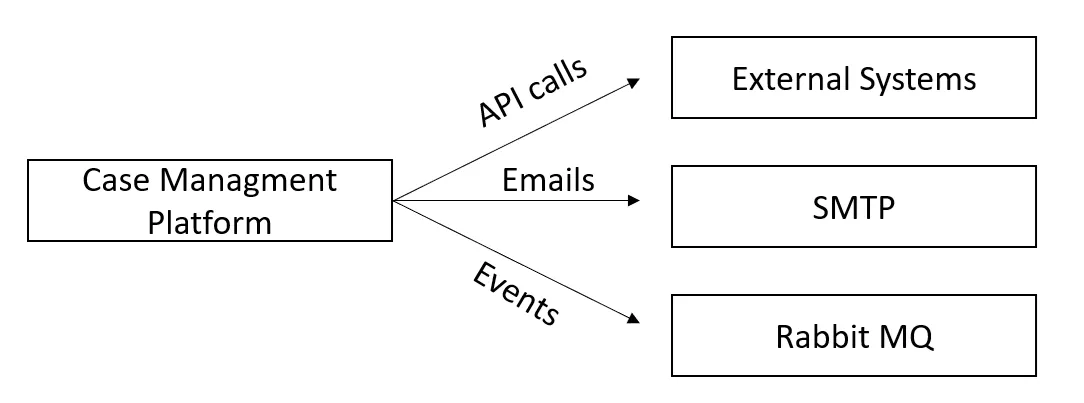 Activation Diagram