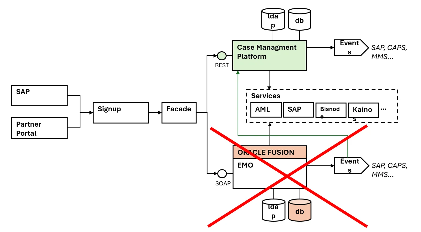 CMP Diagram 1