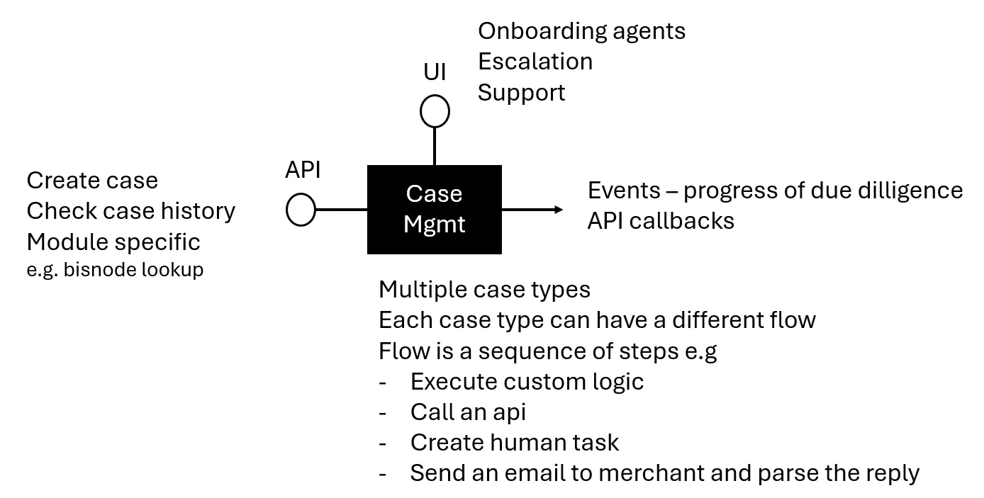CMP Diagram 2