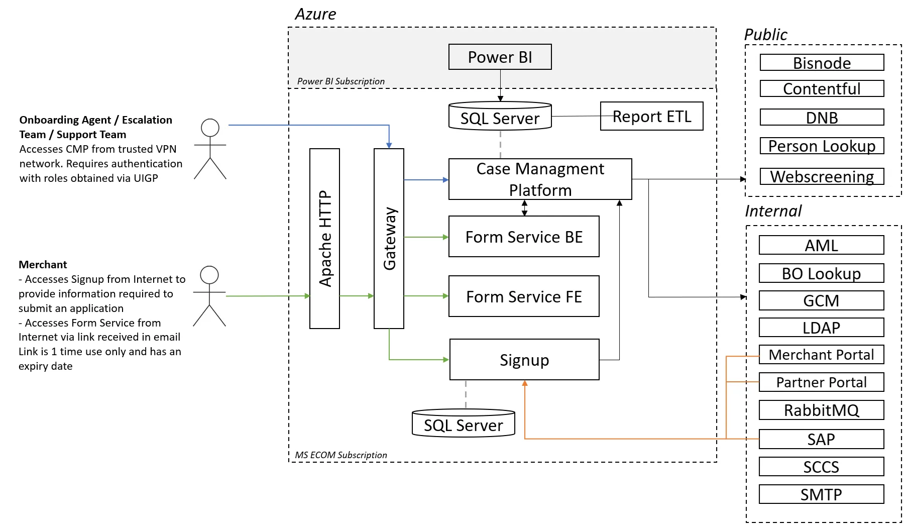 Component Diagram