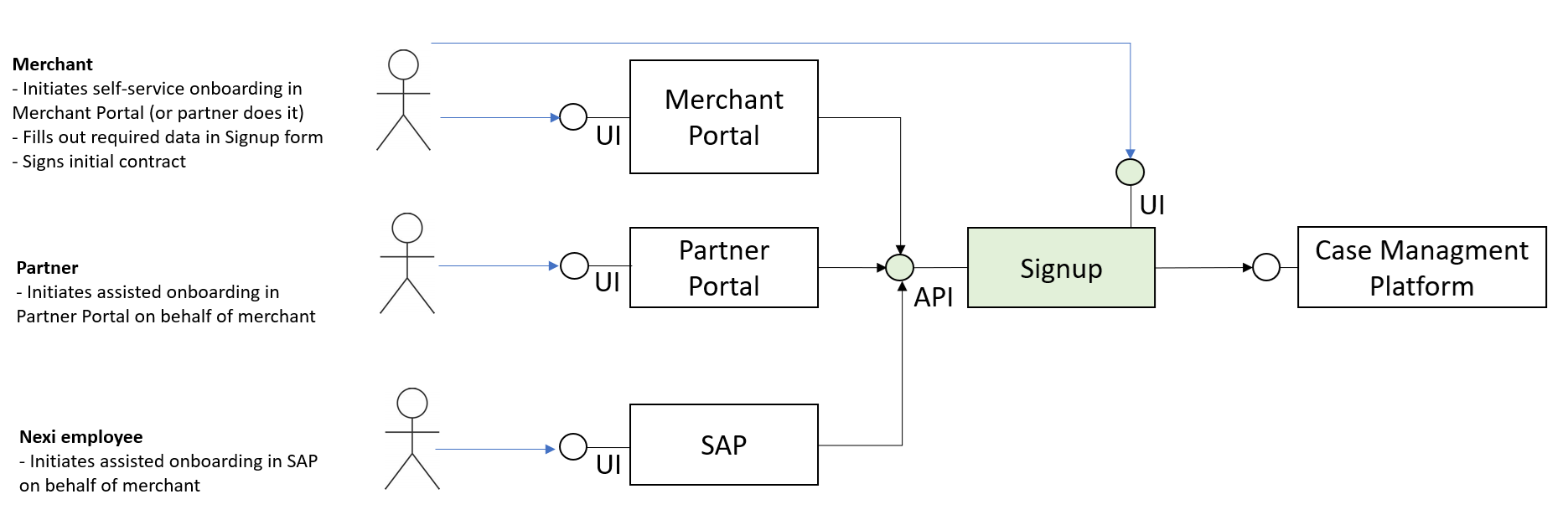 Acquisition Diagram